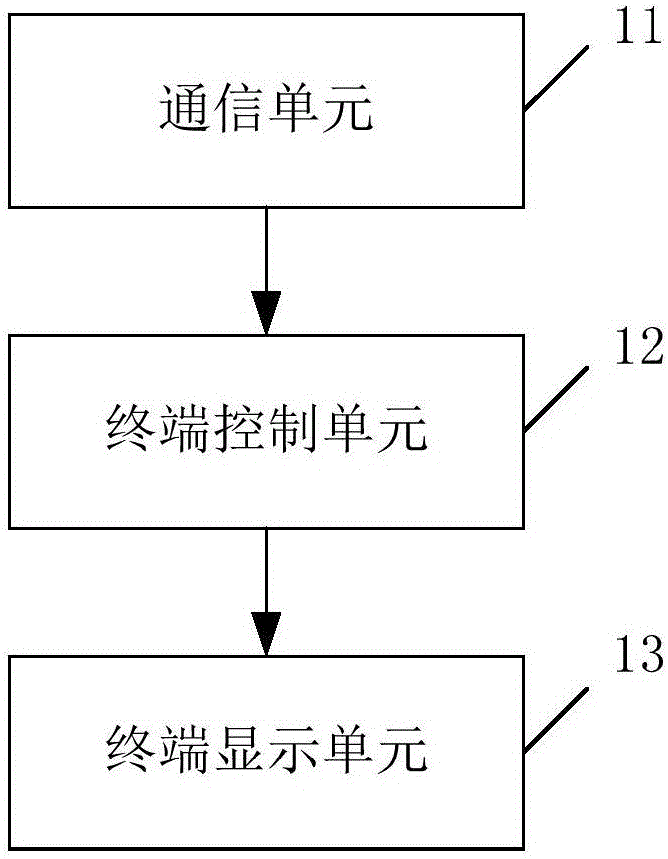 Cloud monitoring method, cloud server and cloud monitoring system for state of parking spots in parking lot