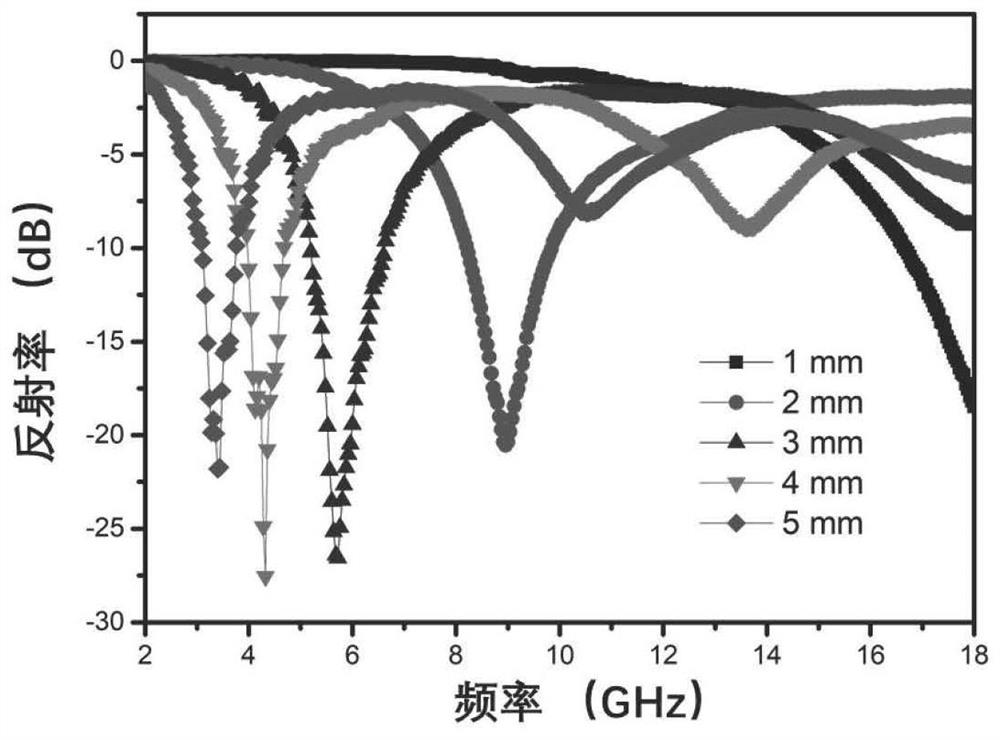 Preparation method of cobalt oxide/cobalt diselenide heterostructure loaded C3N4 composite material