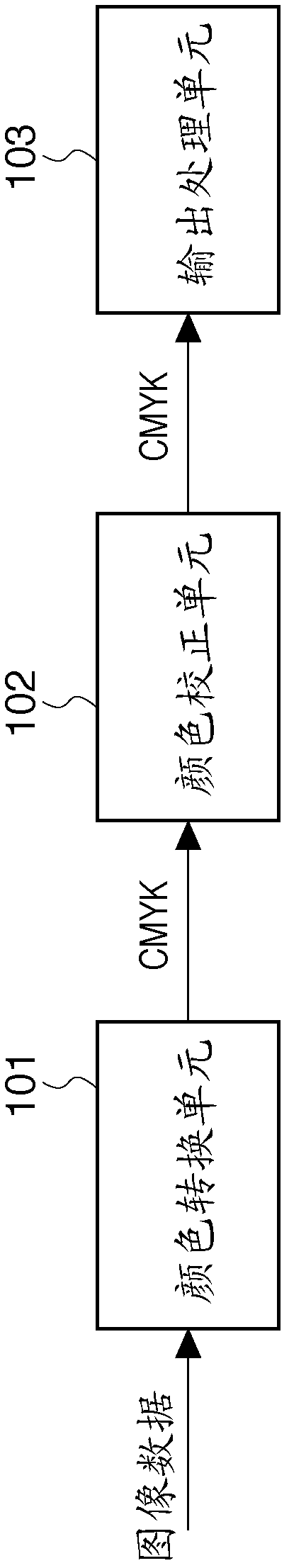 Method for generating a color chart