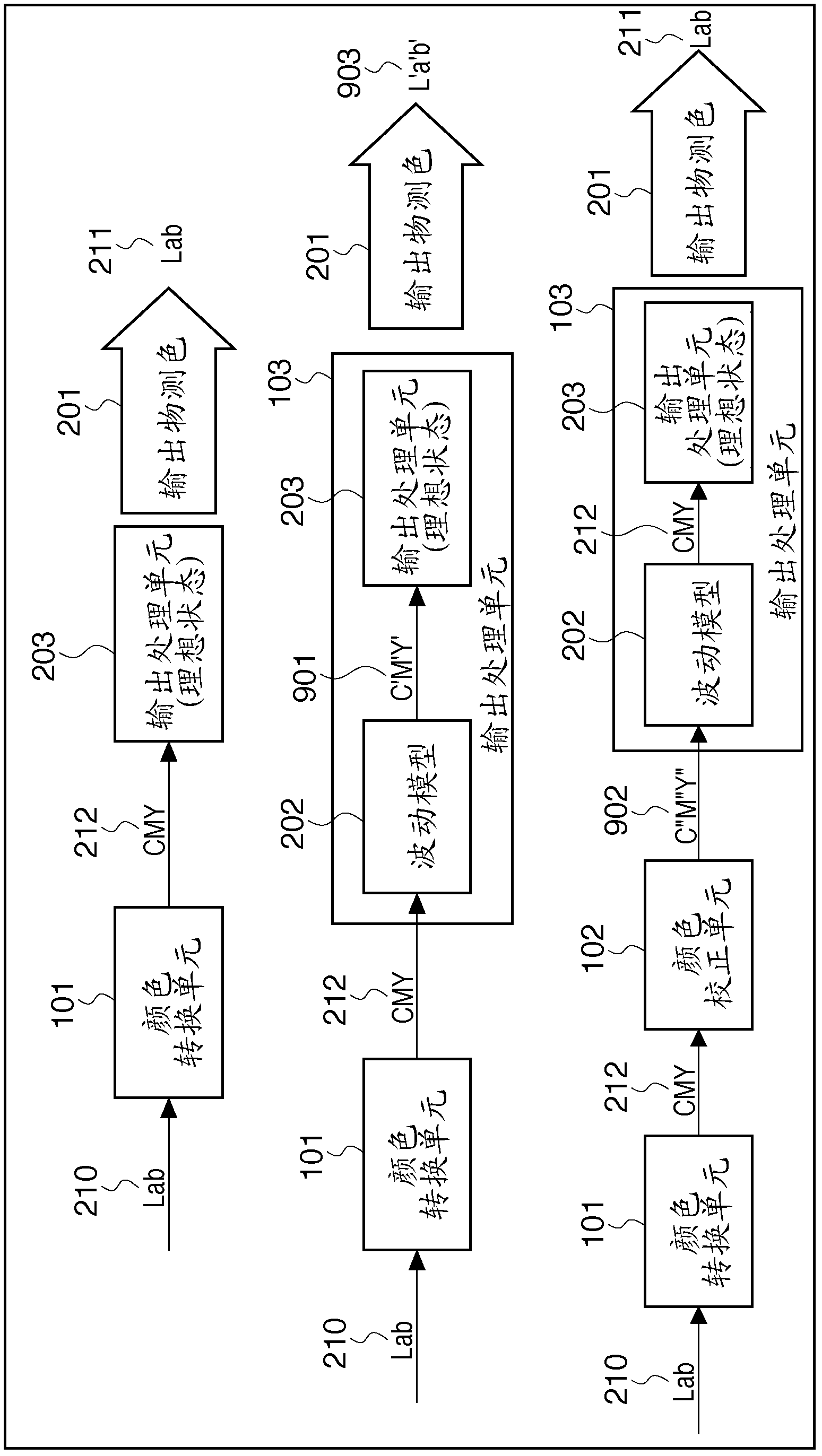 Method for generating a color chart