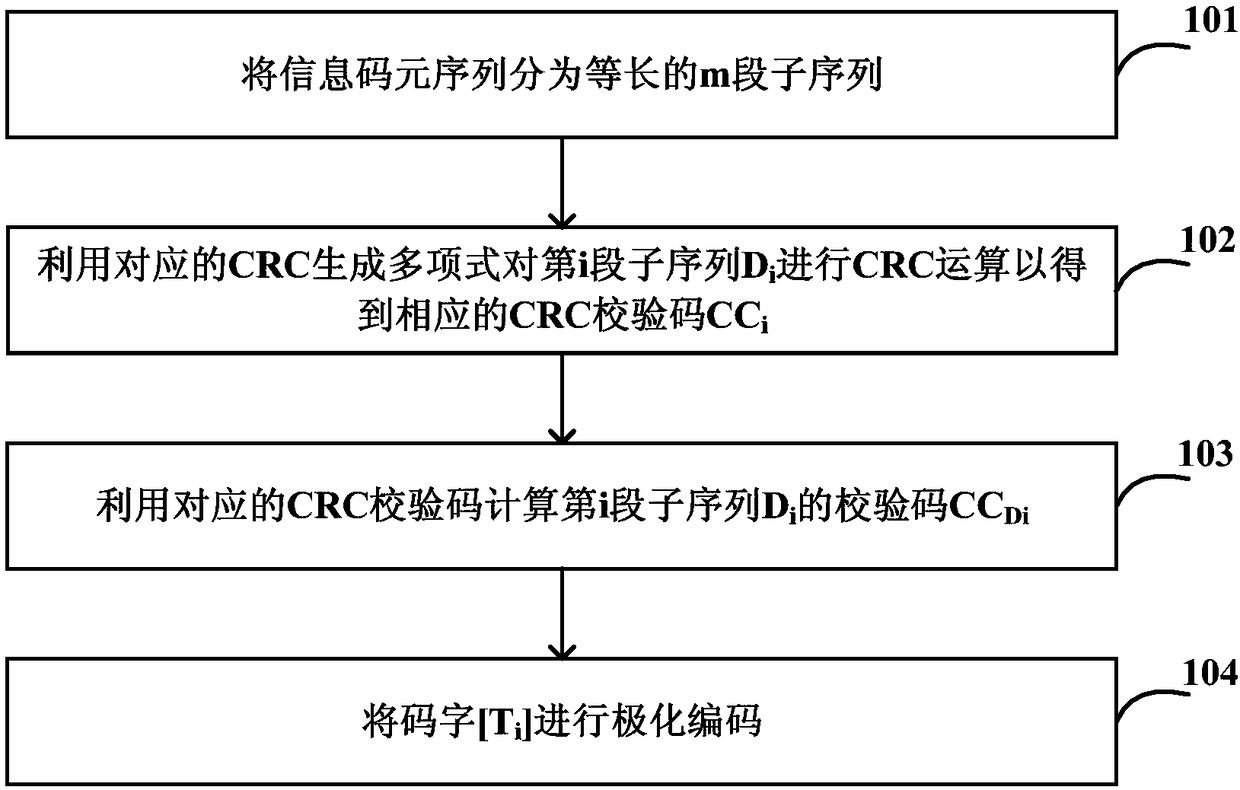 Information encoding and decoding methods and devices and information processing system