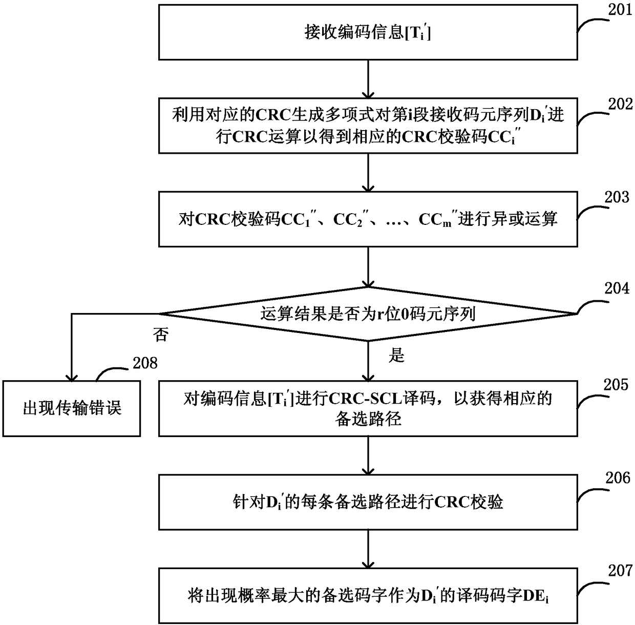 Information encoding and decoding methods and devices and information processing system