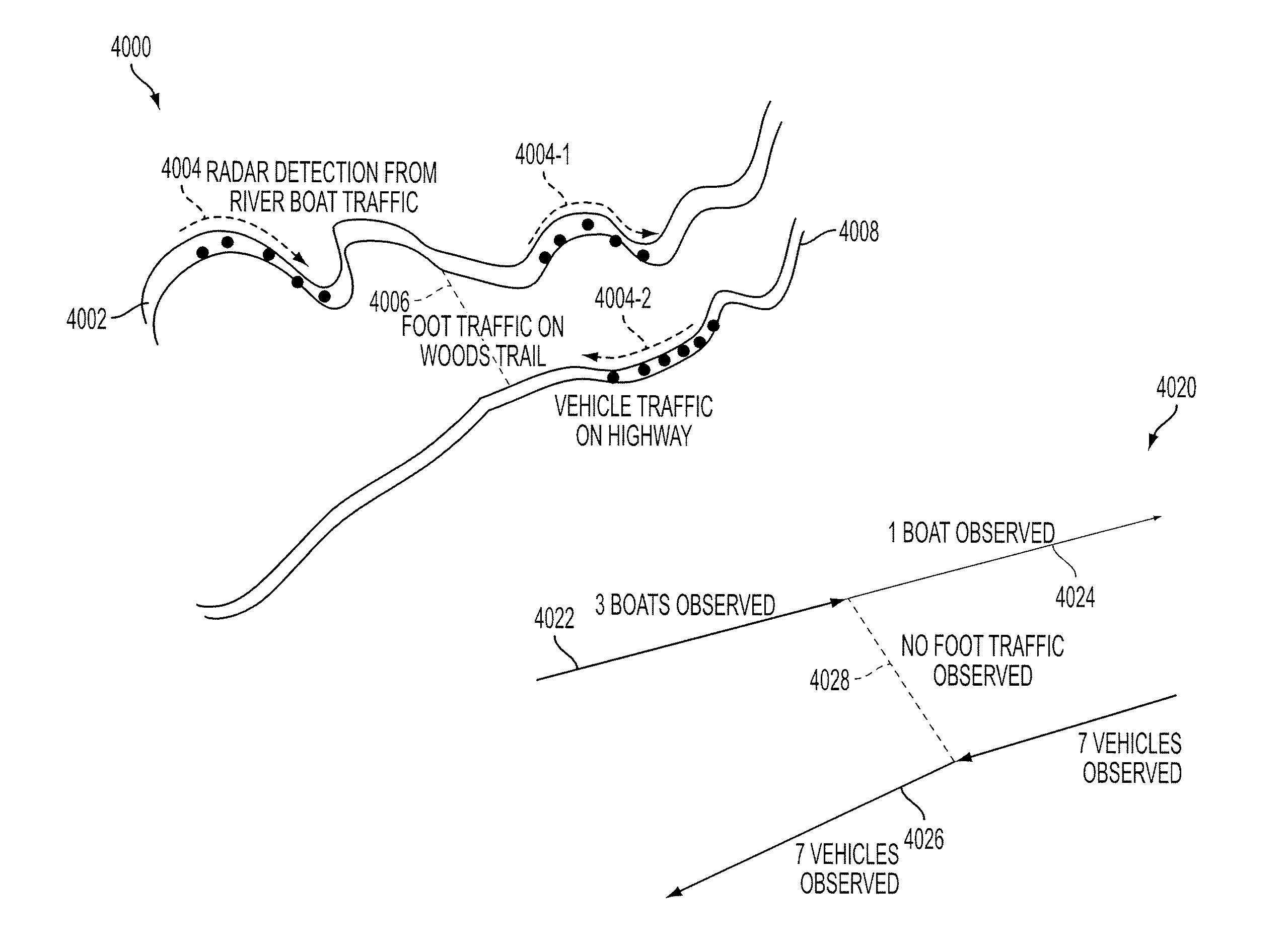 GMTI Ground Activity Sematic Reasoning Engine