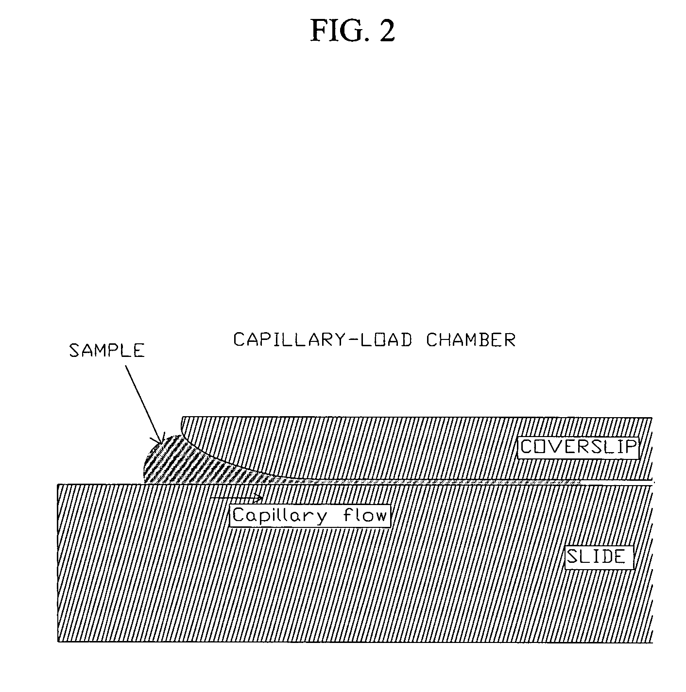 Device and method of maintaining sperm motility in a capillary-loaded chamber