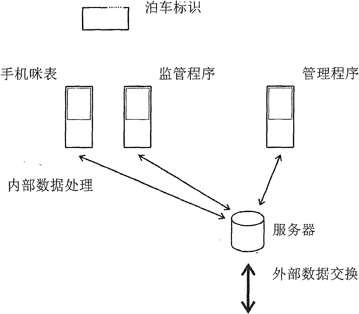 Urban self-help parking and supervisory system based on mobile phone