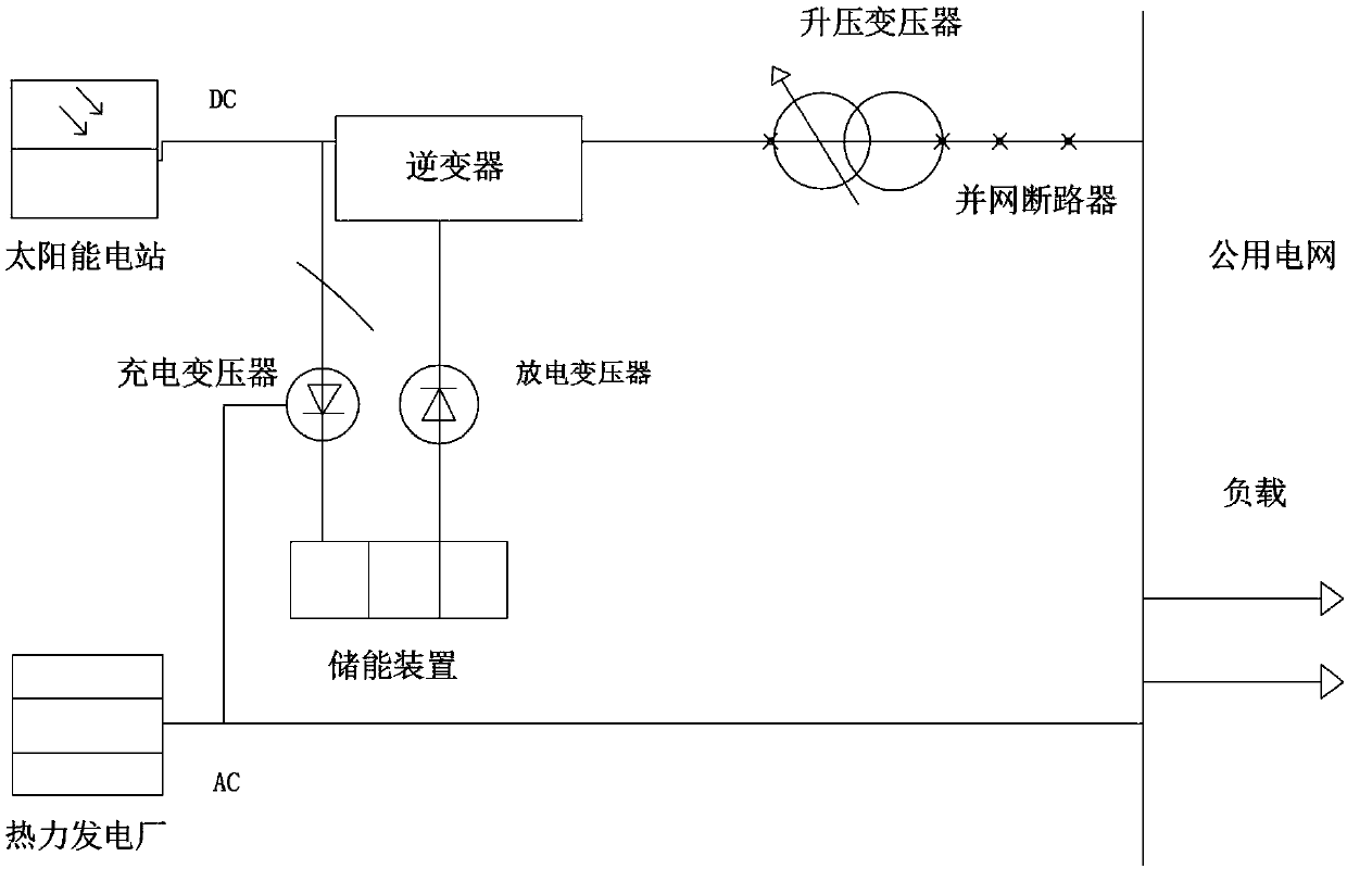 Automatic dispatching system based on solar power generation