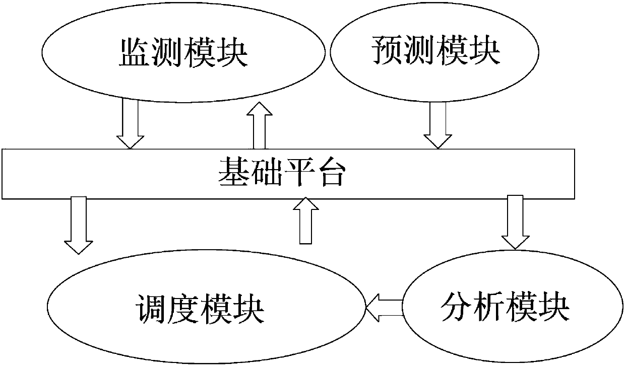 Automatic dispatching system based on solar power generation