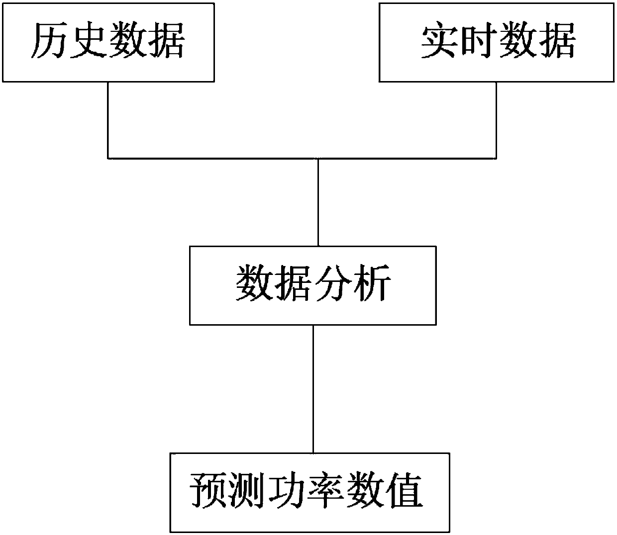 Automatic dispatching system based on solar power generation