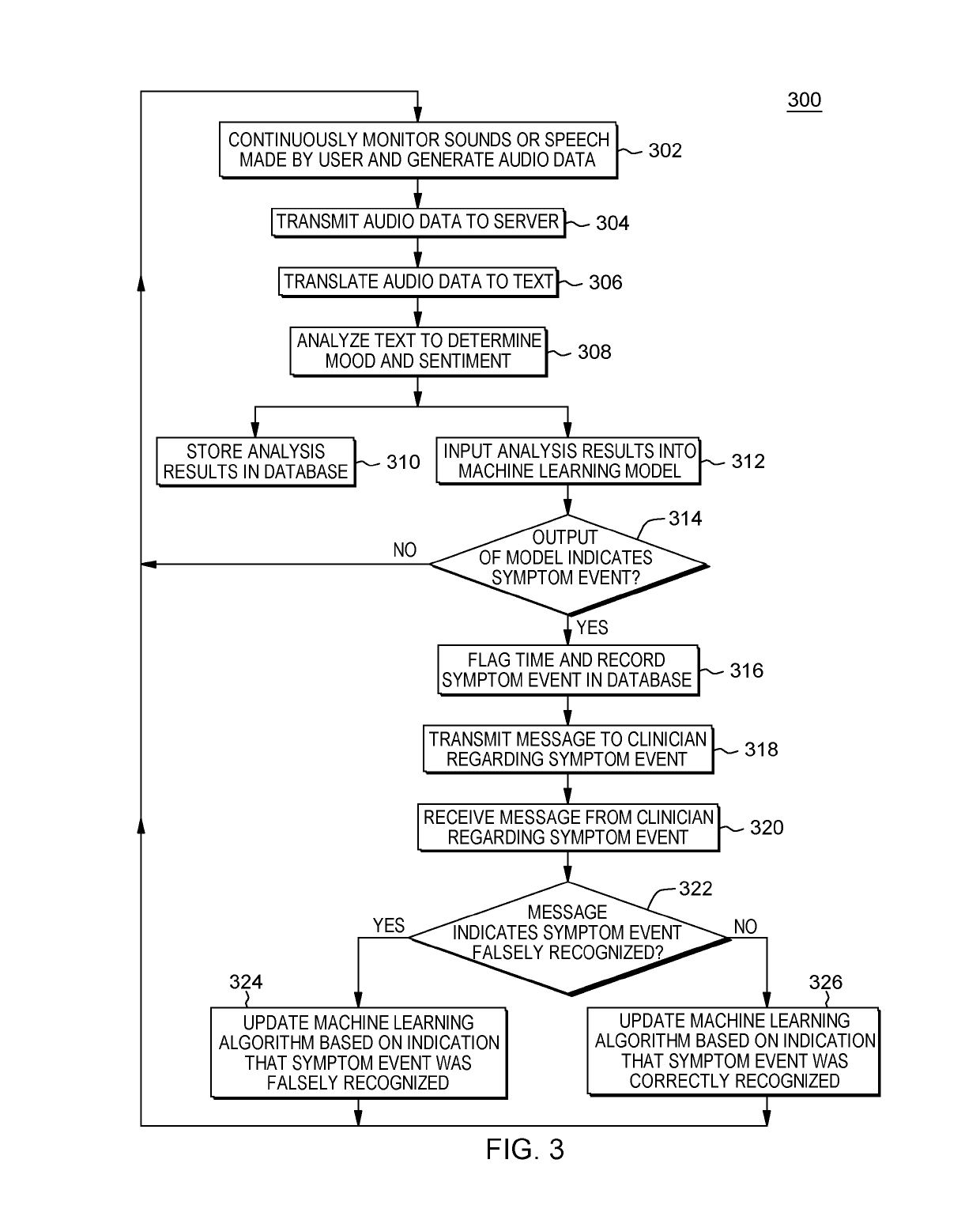 Sentiment analysis of mental health disorder symptoms