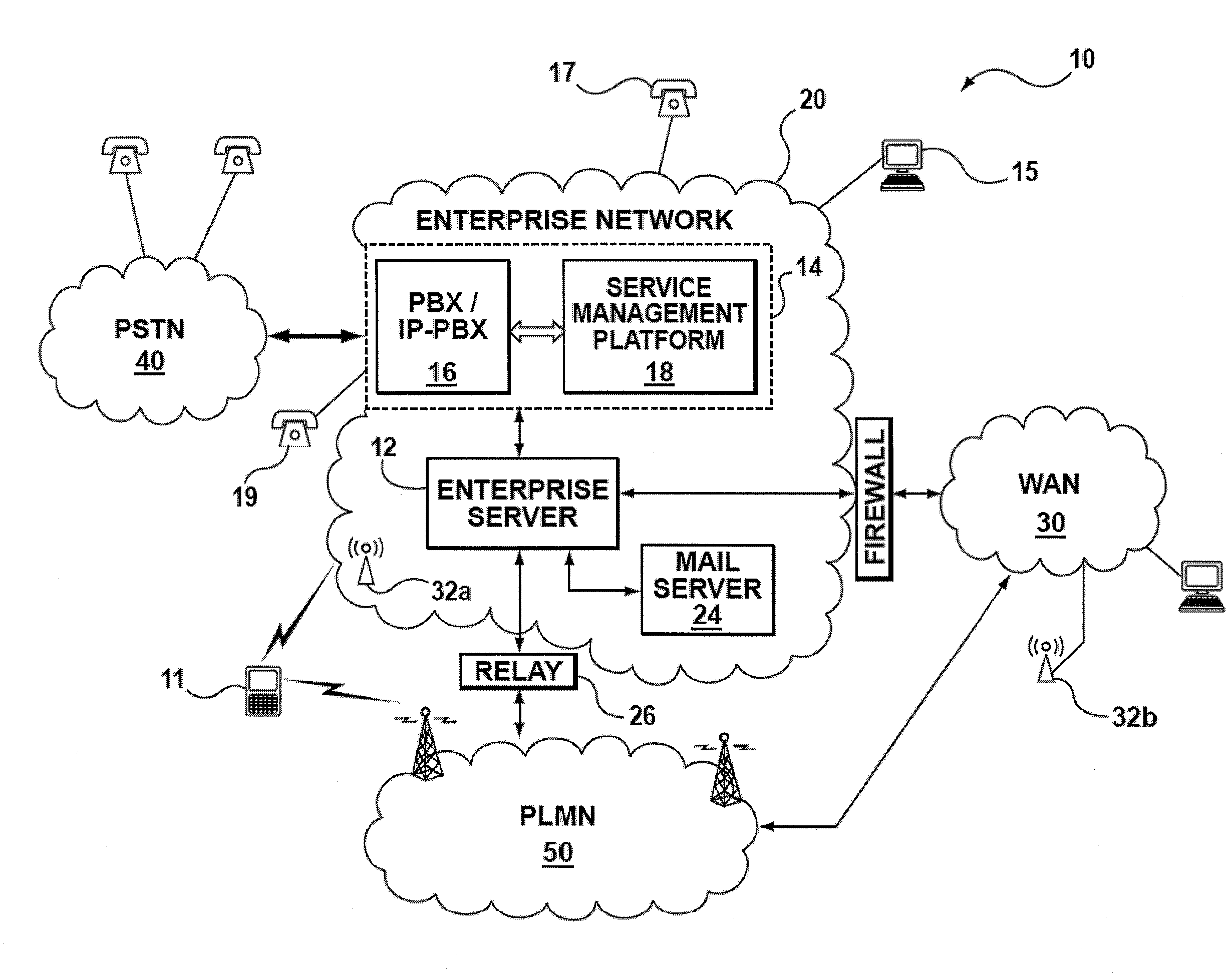 System and method for call management