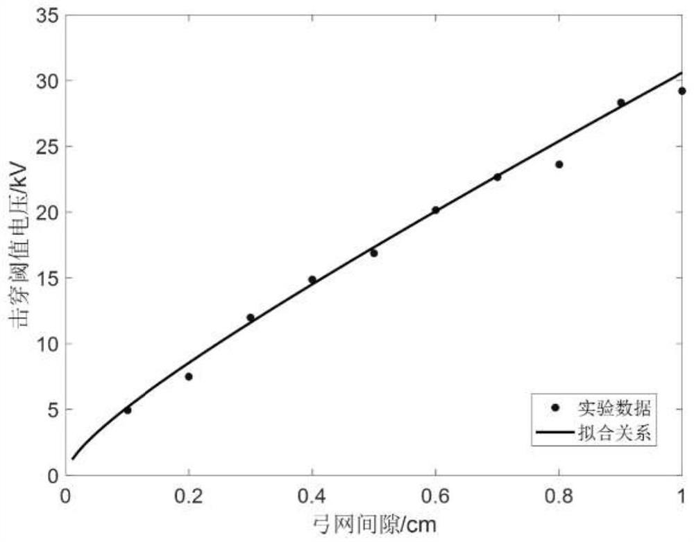 Pantograph-catenary off-line arc modeling simulation method with high-frequency characteristic