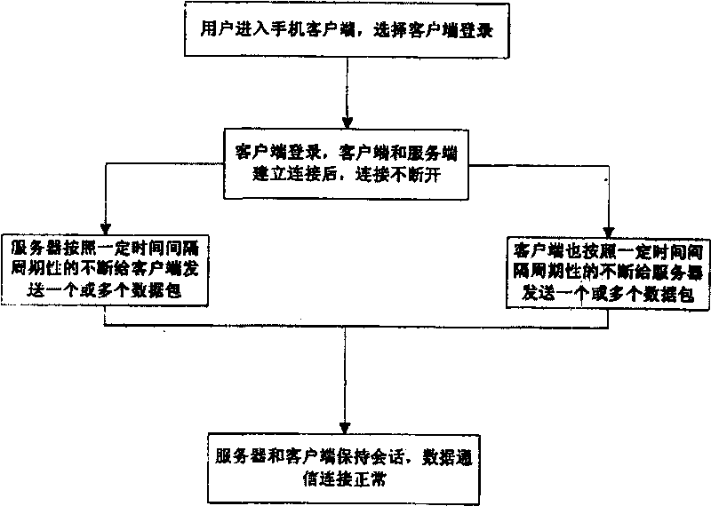 Mobile instant messaging image compression method