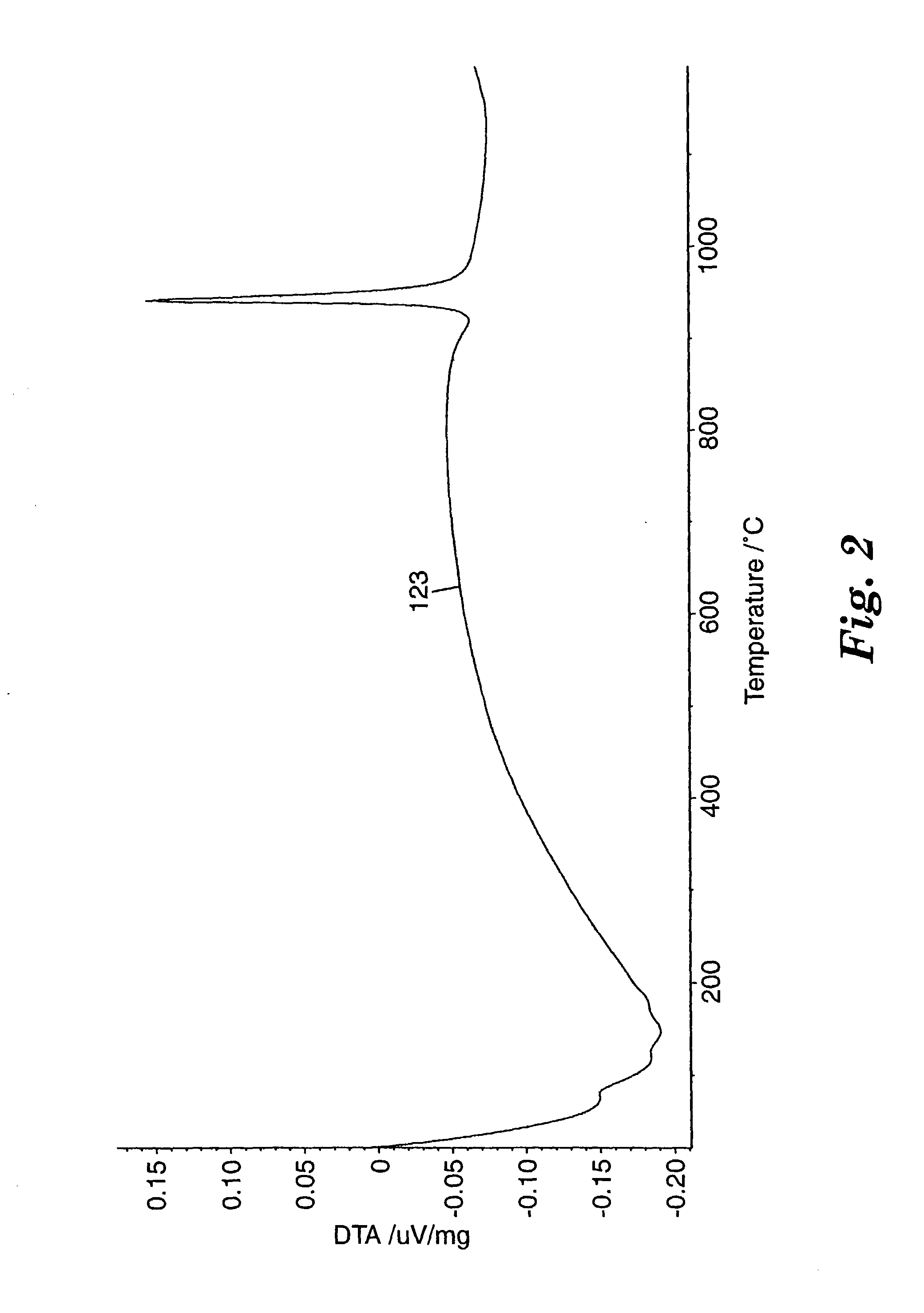 Al2O3-Y2O3-ZrO2/HfO2 materials, and methods of making and using the same