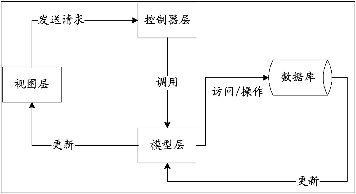 Grain processing loss data analysis system and method