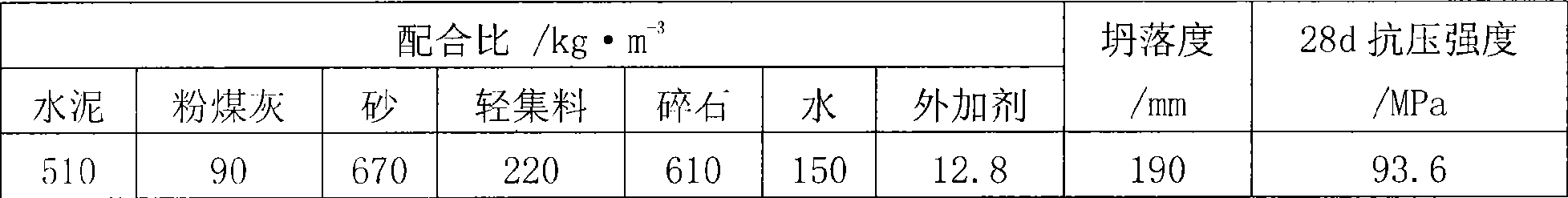 High-strength and high performance lightweight aggregate and preparation method thereof