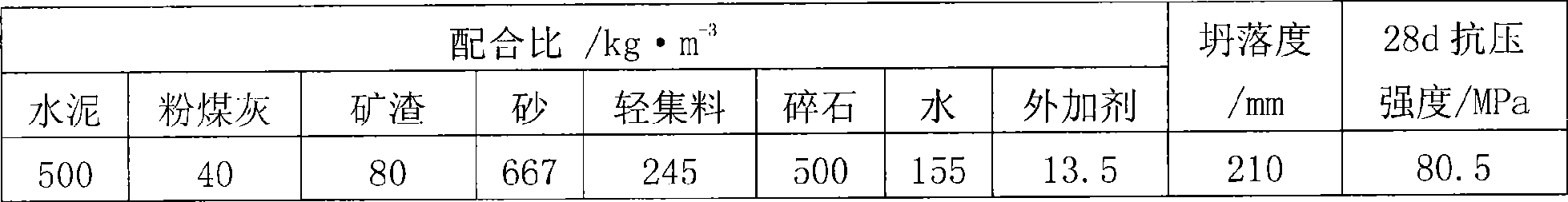 High-strength and high performance lightweight aggregate and preparation method thereof