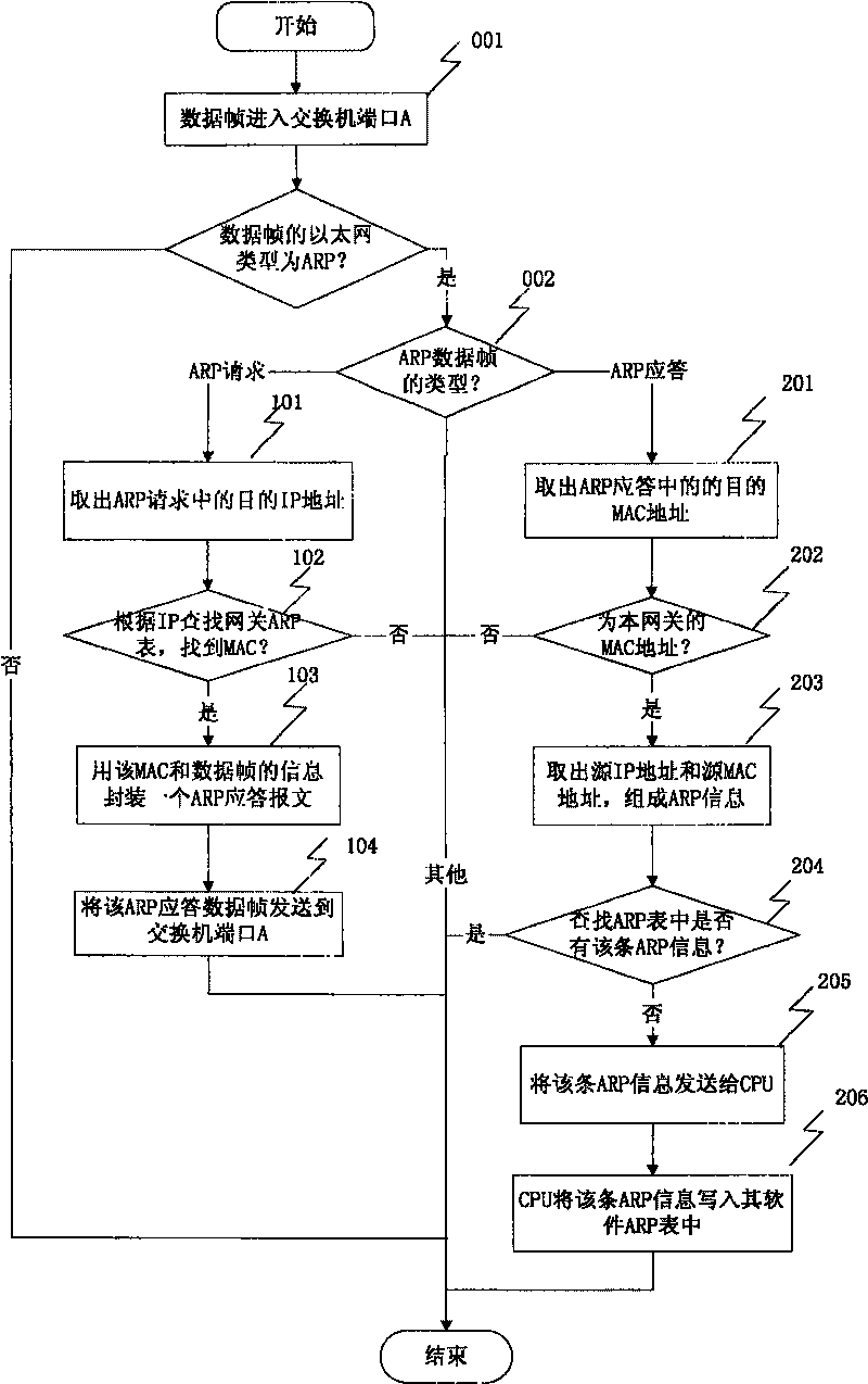 A method and communication device for processing address parsing protocol packet