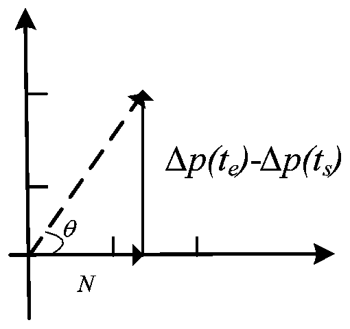 Time series symbol aggregation approximate representation method fusing trend features