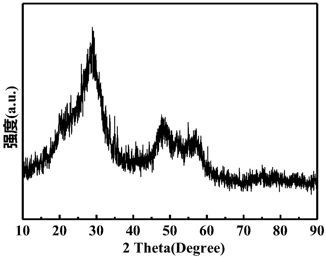 A method for preparing carbon-coated zinc sulfide-supported graphene as negative electrode of potassium ion battery