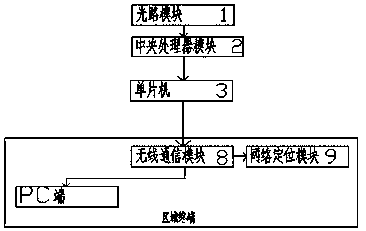 Water quality detection and analysis system