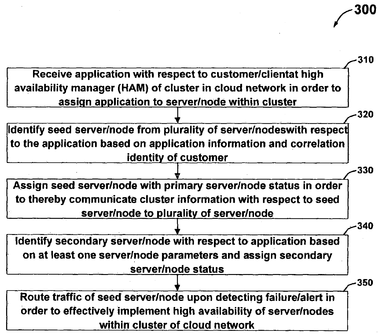 System and Method for Implementing High Availability of Server in Cloud Environment