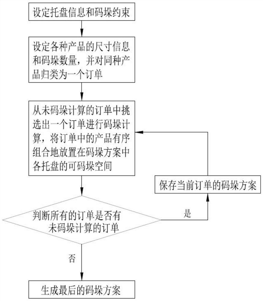 Method and system for mixed palletizing of multiple products