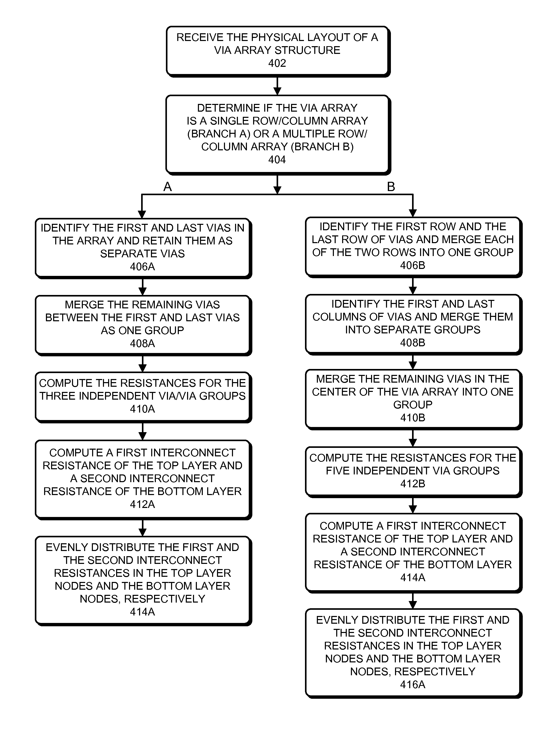 Method and apparatus for performing via array merging and parasitic extraction