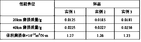 Preparation method of a wear-resistant and high-strength self-lubricating electrical contact material