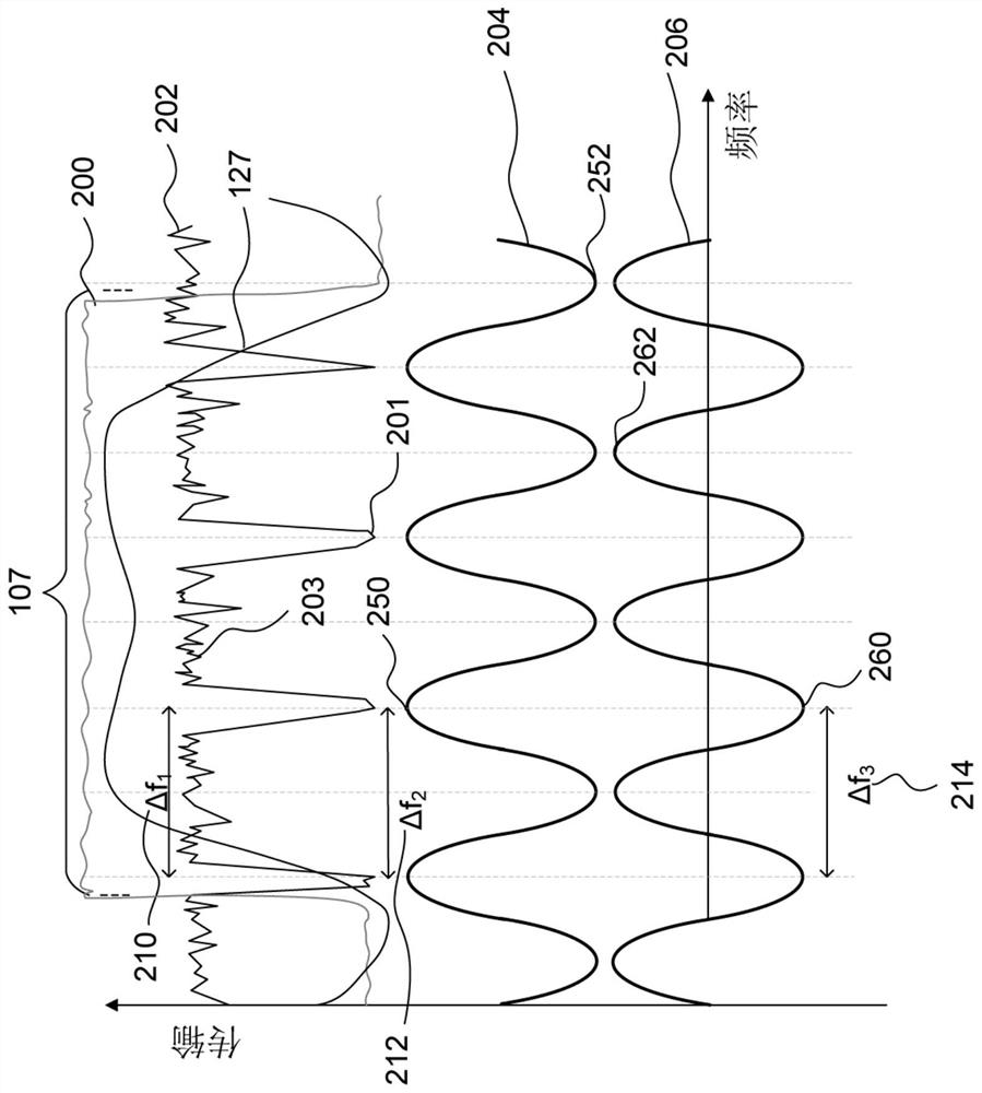 Apparatus and method for determining presence of a gas