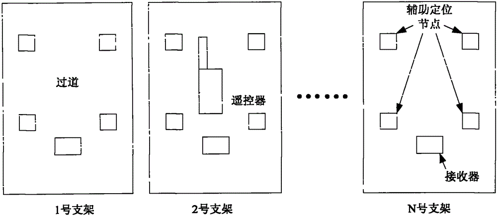 Working face operator positioning method using auxiliary positioning nodes