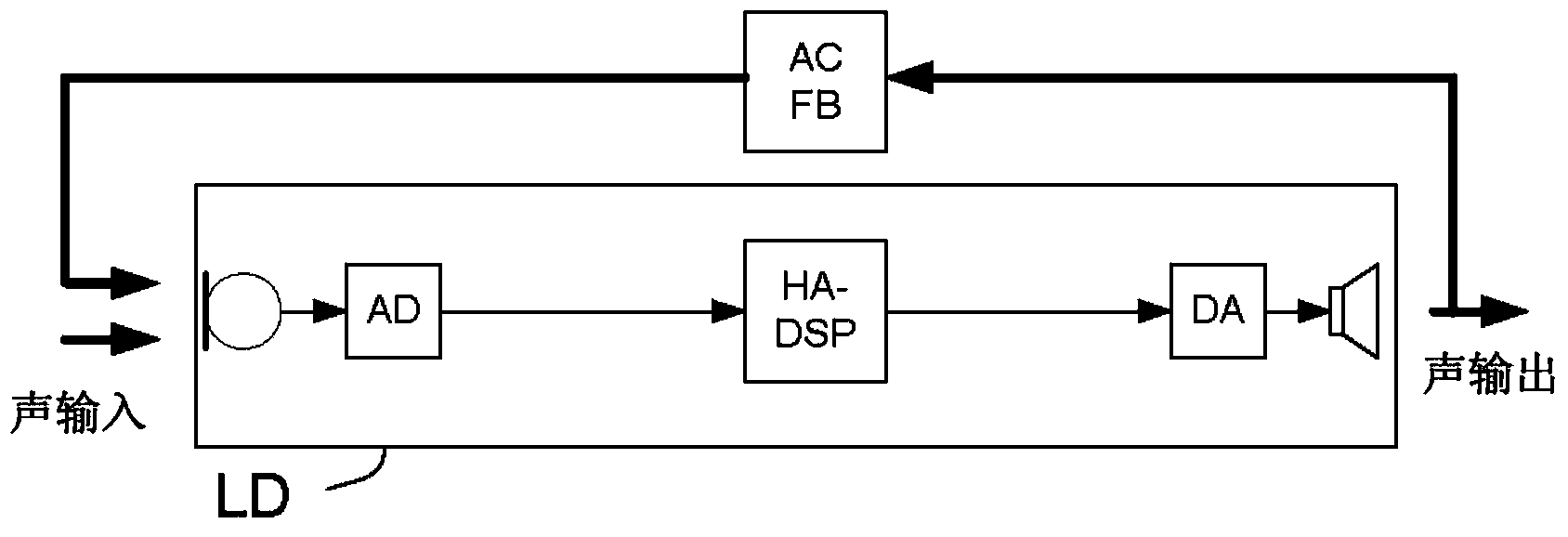 A hearing assistance device with brain-computer interface