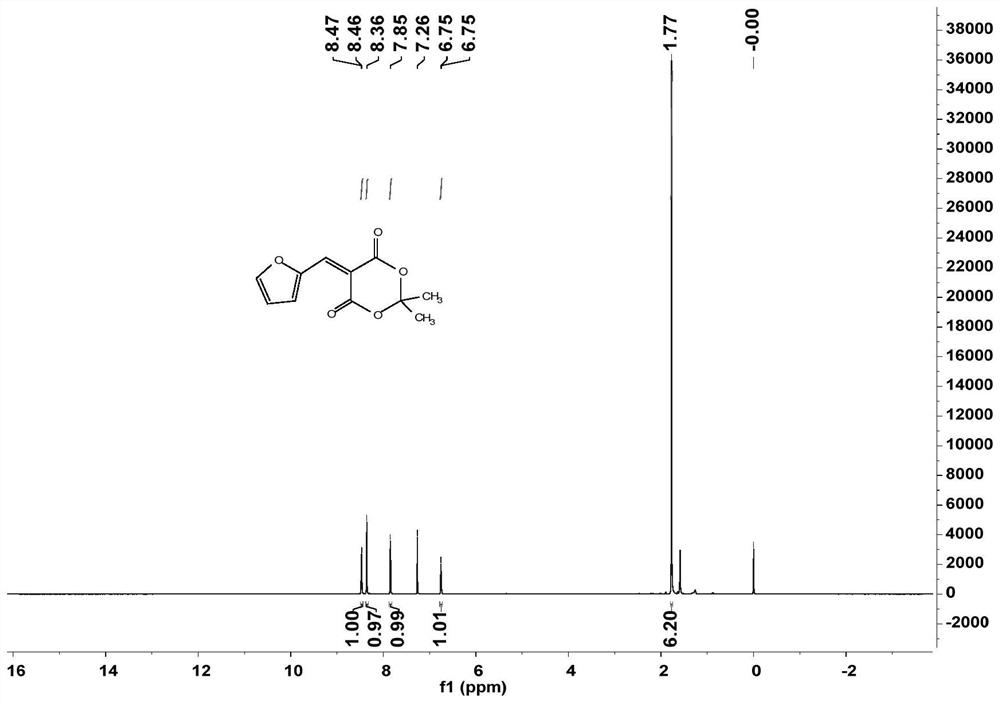 Molecular switch with multiple stimulation responses and synthesis method thereof