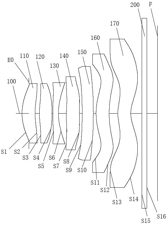 Optical lens sets, camera modules and electronic equipment