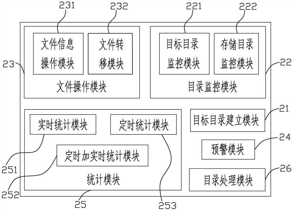 A file receiving management method, device, terminal equipment and storage medium