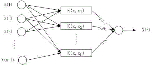 Equipment fault warning and state monitoring method