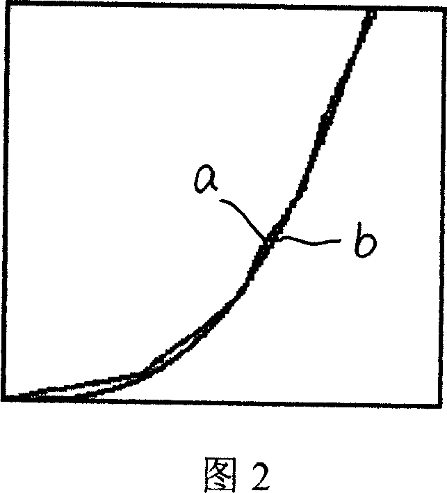 Control method for tracking maximum power point of wind electric power generation