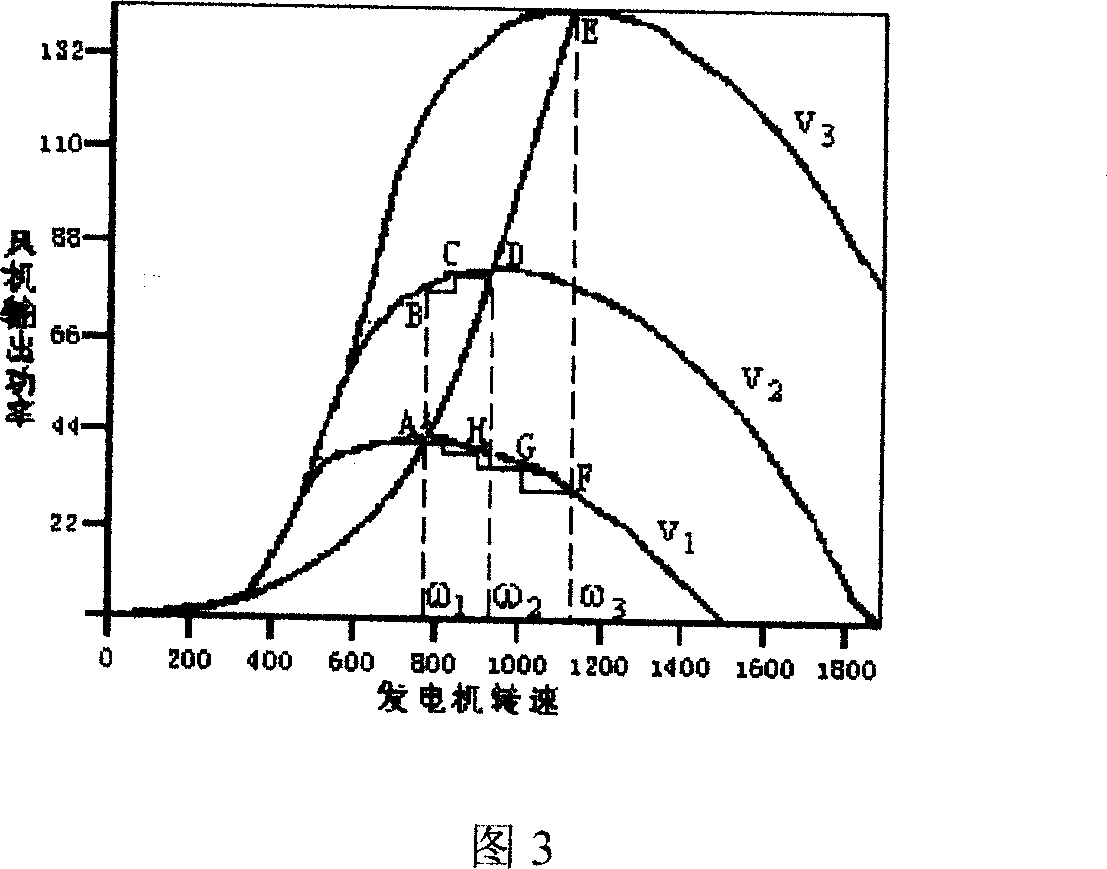 Control method for tracking maximum power point of wind electric power generation