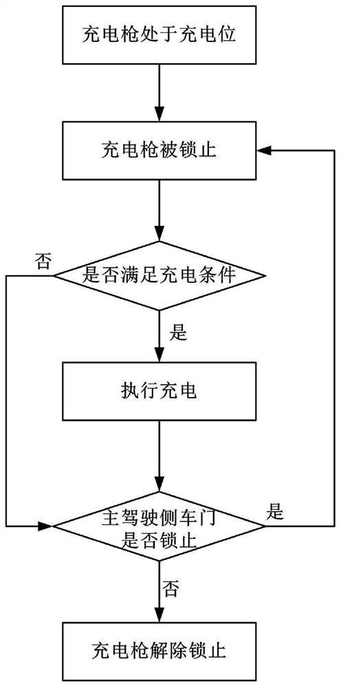 Anti-theft method of alternating current portable charging gun for hybrid electric vehicle