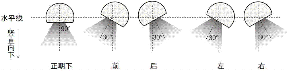 Method for rapidly constructing three-dimensional terrain model by use of unmanned aerial vehicle for multi-view camera shooting