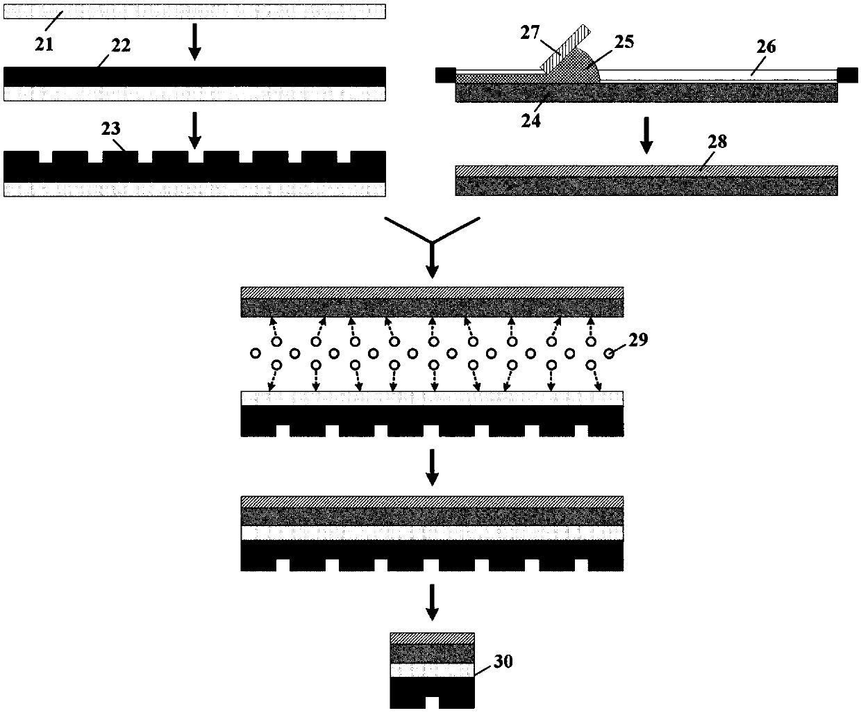 Direct white LED chip manufacturing method with high thermal stability