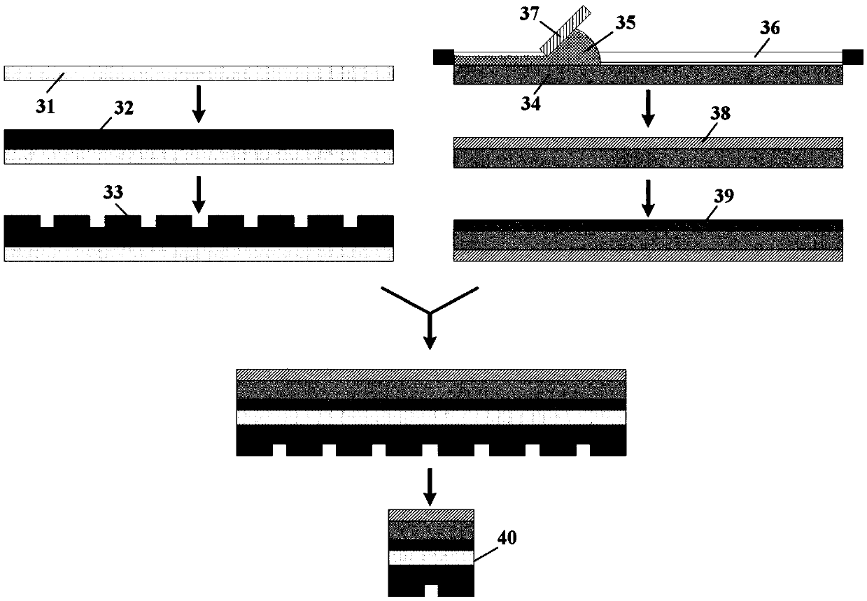 Direct white LED chip manufacturing method with high thermal stability