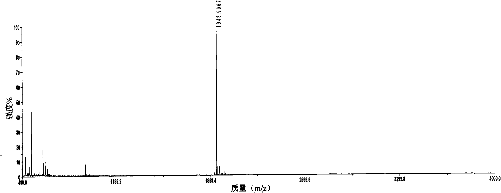 Polypeptide immunoassay kit and detection method thereof