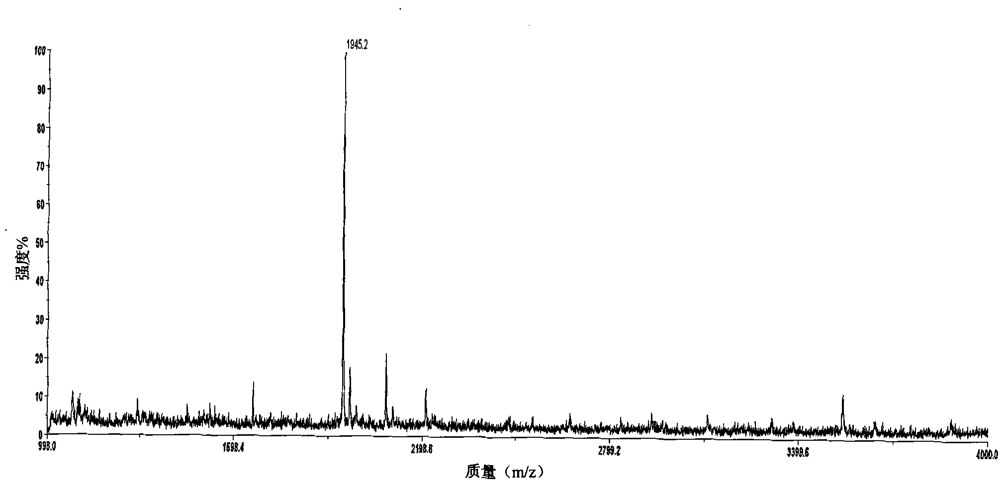 Polypeptide immunoassay kit and detection method thereof