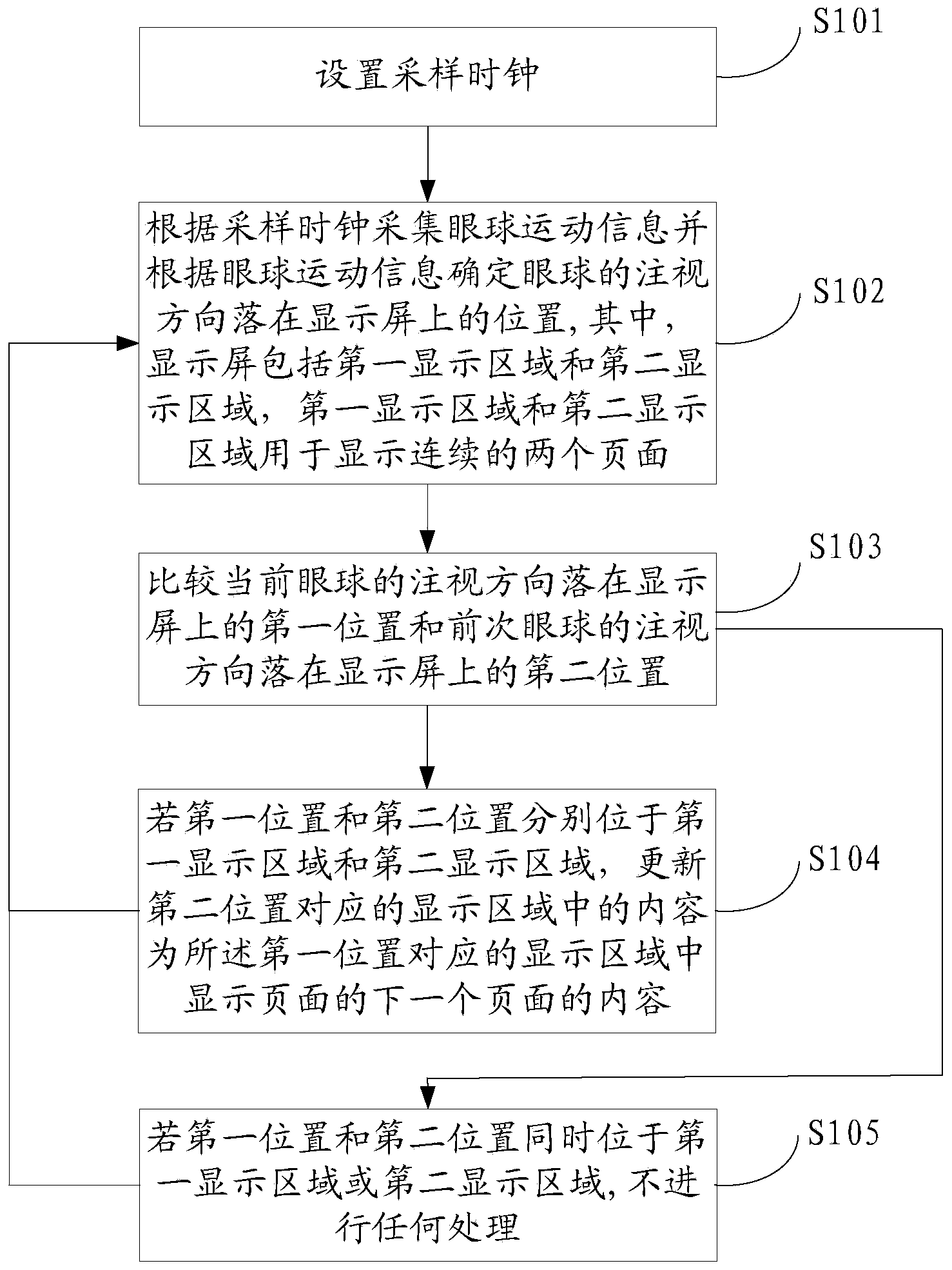 Automatic paging method and device