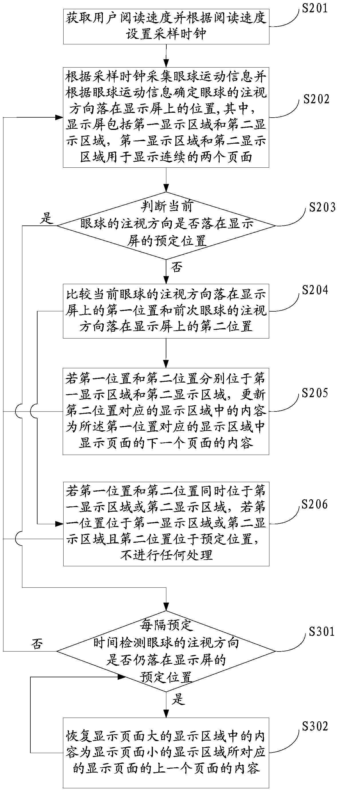 Automatic paging method and device