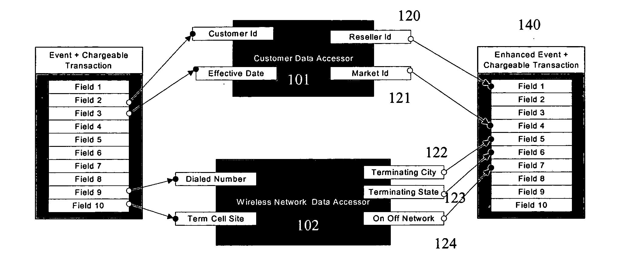 System and method for revenue and authorization management