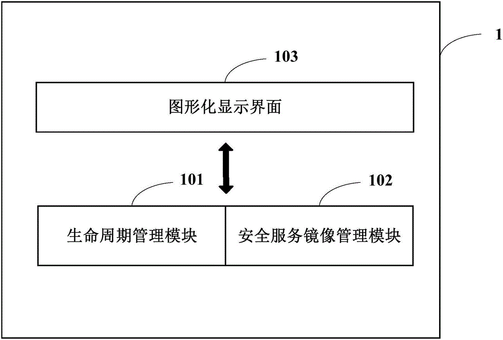 Safety service platform and safety service deployment method