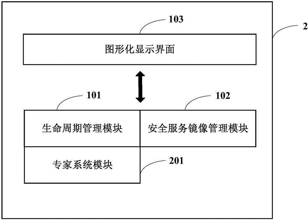 Safety service platform and safety service deployment method