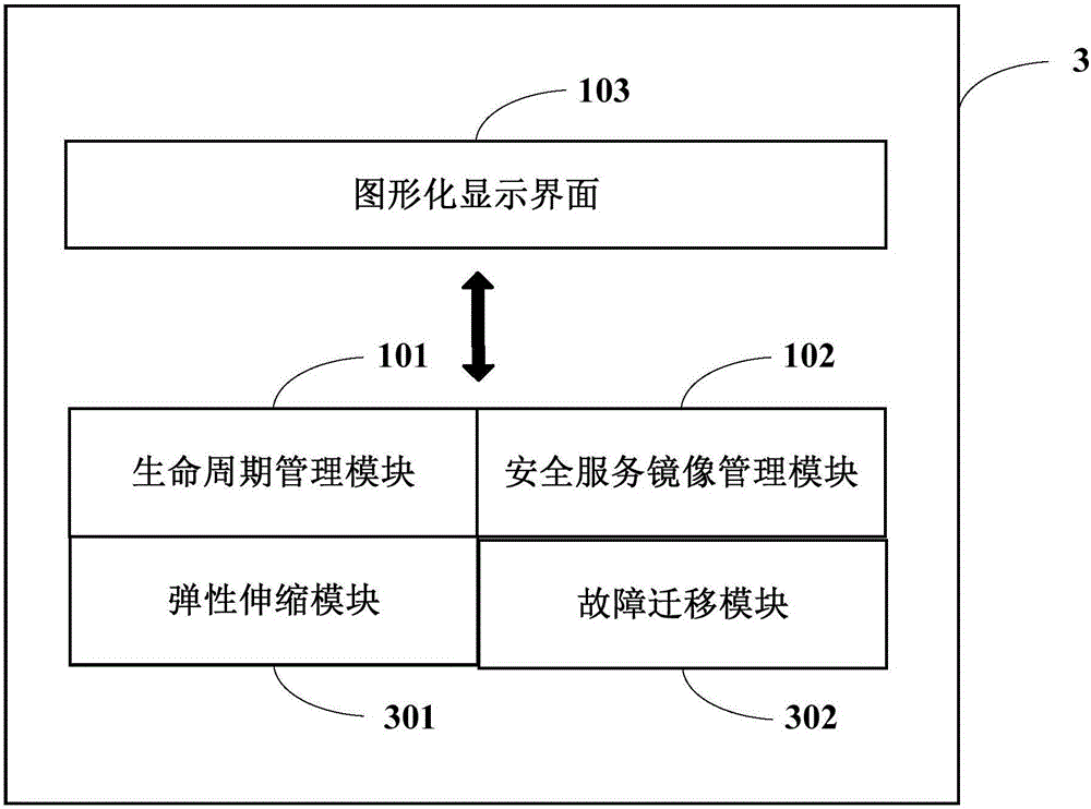 Safety service platform and safety service deployment method