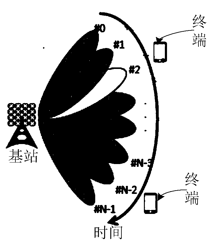 Information processing method and information processing device